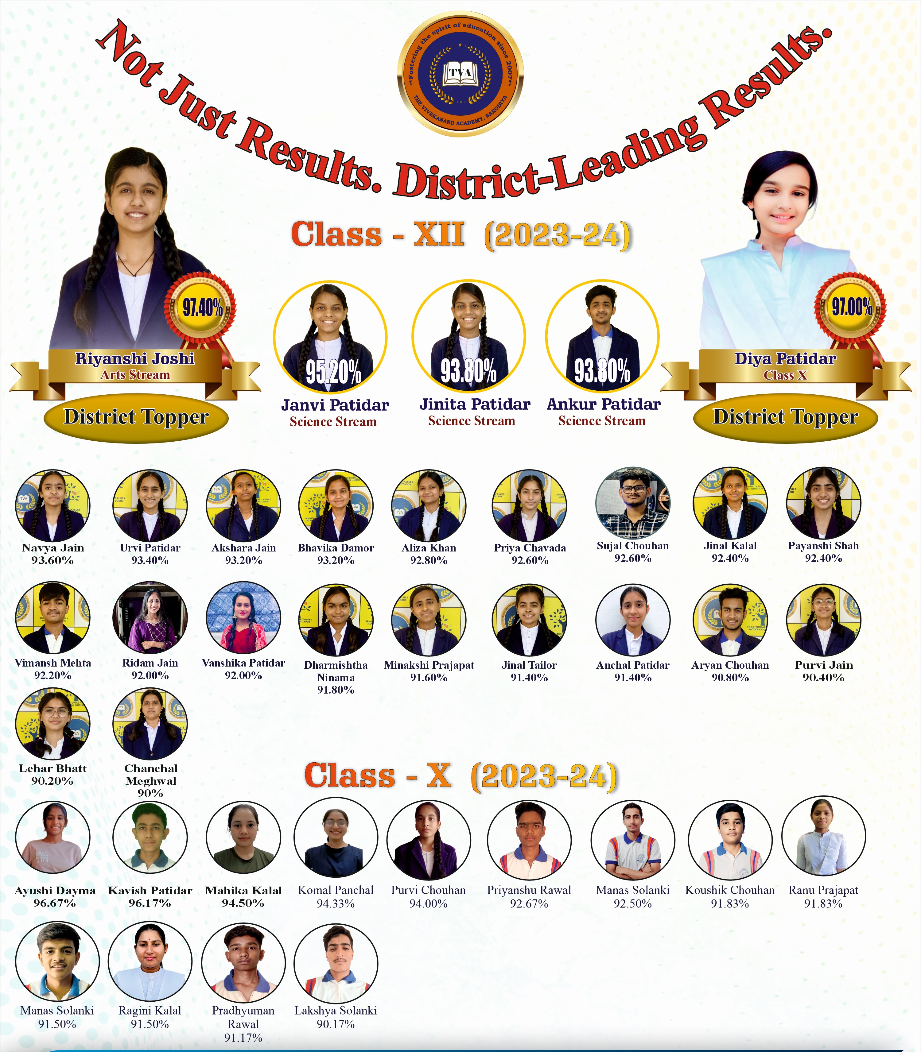 Session 2023-24 Board Toppers